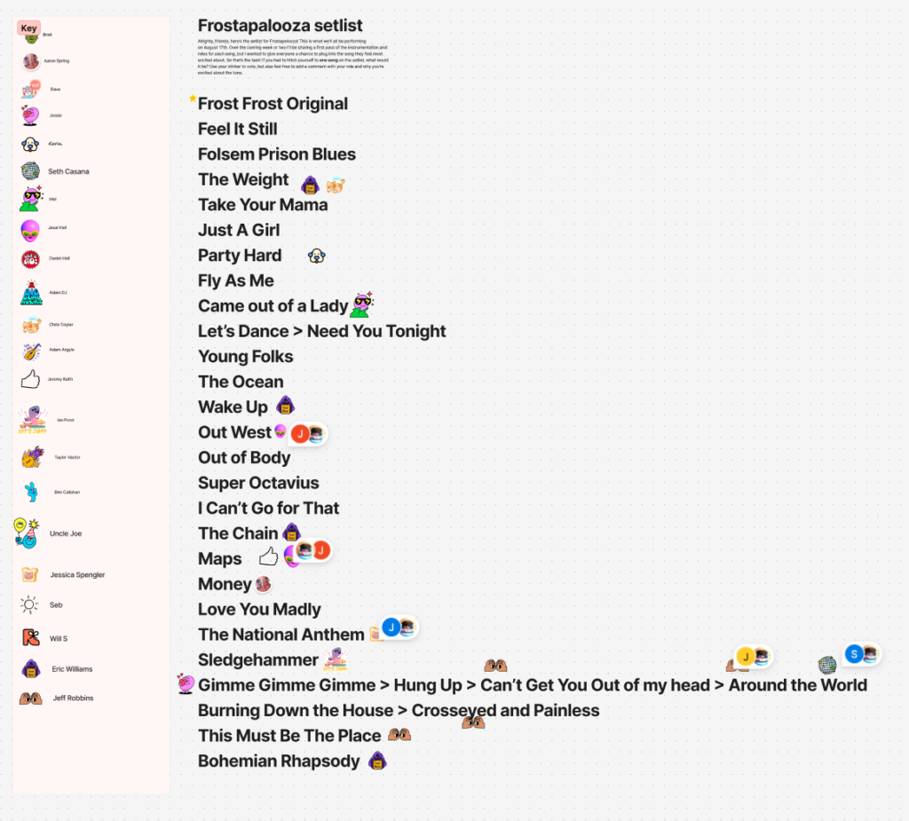 Screenshot of a Figjam with the Frostapalooza setlist with people voting using stickers